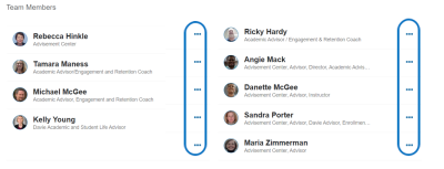 Advising team member list with names, roles, and small profile pictures.