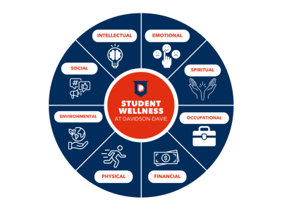 Circular diagram depicting aspects of student wellness with labels and icons.
